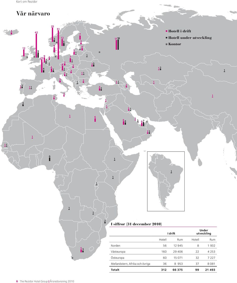 I drift Under utveckling Hotell Rum Hotell Rum 5 3 Norden 56 12 945 8 1 932 Västeuropa 160 29 406 22 4 253 Östeuropa 60 15 071 32