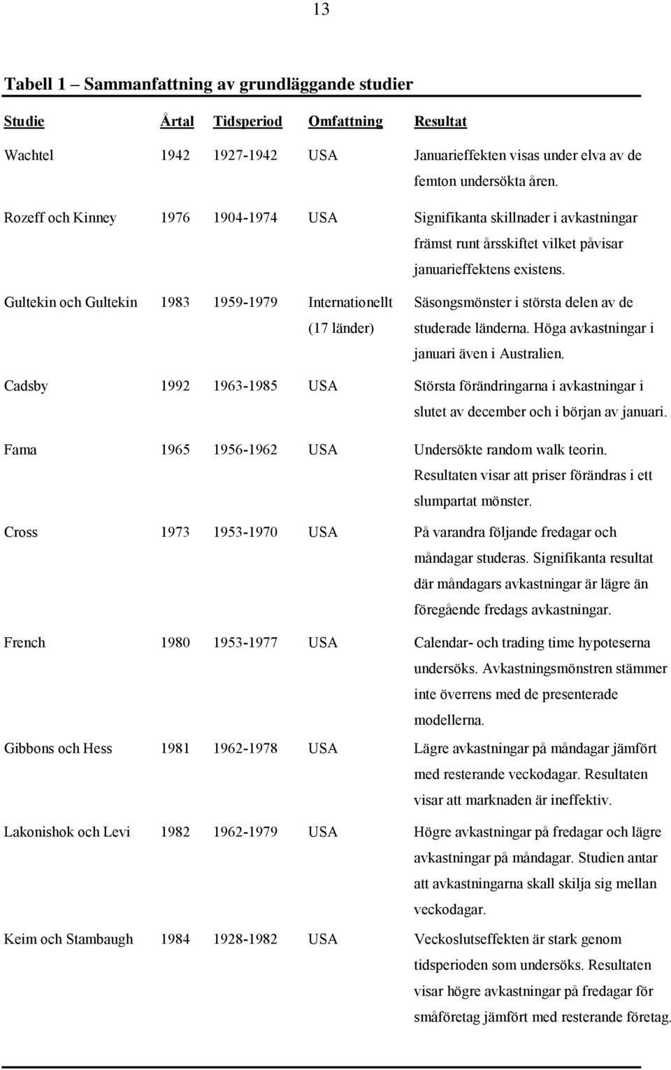 Gultekin och Gultekin 1983 1959-1979 Internationellt (17 länder) Säsongsmönster i största delen av de studerade länderna. Höga avkastningar i januari även i Australien.