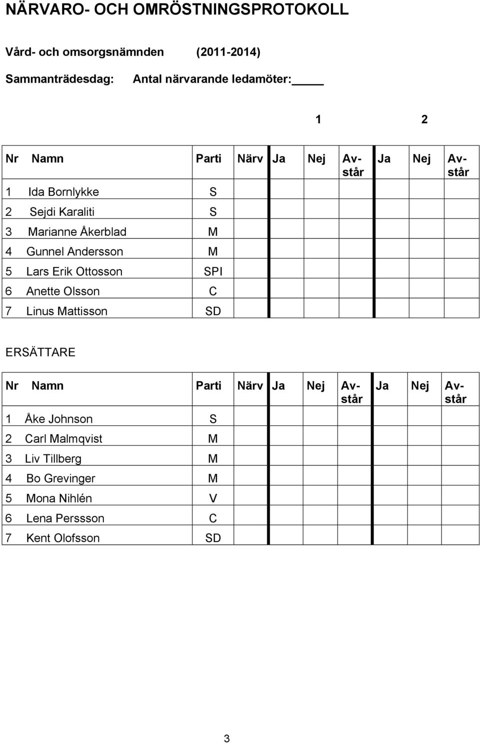 Ottosson SPI 6 Anette Olsson C 7 Linus Mattisson SD Ja Nej Avstår ERSÄTTARE Nr Namn Parti Närv Ja Nej Avstår 1 Åke Johnson