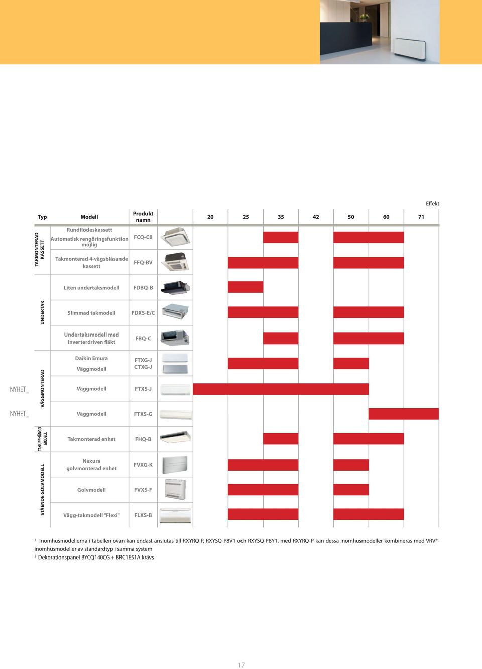 Väggmodell FTXS-G TAKUPPHÄNGD MODELL Takmonterad enhet FHQ-B STÅENDE GOLVMODELL Nexura golvmonterad enhet Golvmodell Vägg-takmodell "Flexi" FVXG-K FVXS-F FLXS-B 1 Inomhusmodellerna i tabellen