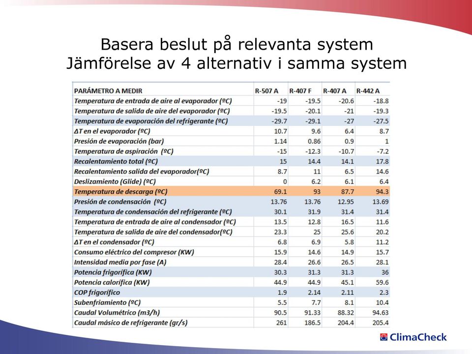 Jämförelse av 4
