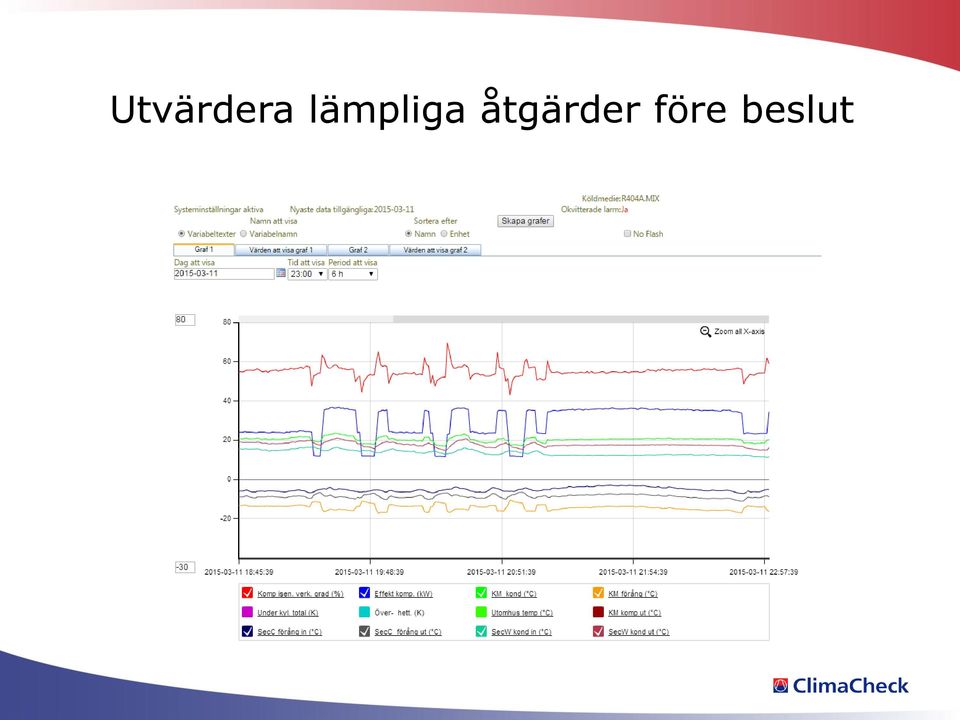 åtgärder