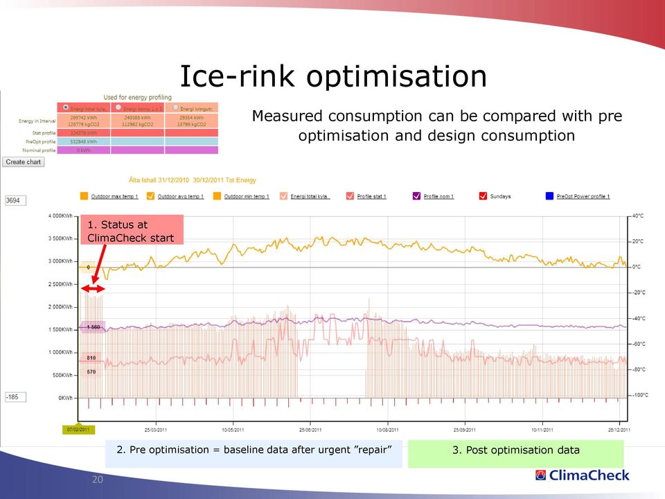 1. Status at ClimaCheck start 2.