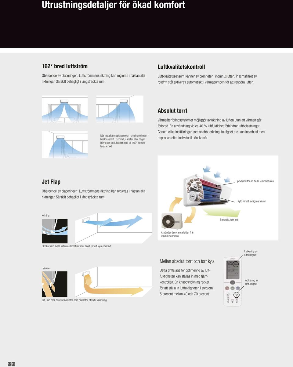 Absolut torrt När installationsplatsen och rumsindelningen beaktas (mitt i rummet, vänster eller höger hörn) kan en luftström upp till 162 kontrolleras exakt Värmeåterföringssystemet möjliggör
