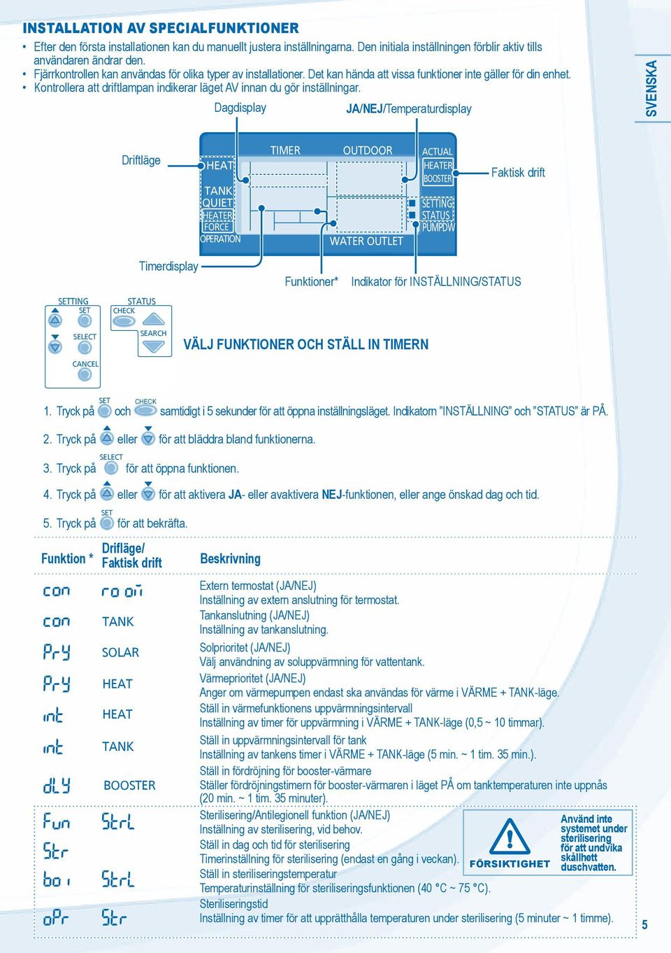 Dagdisplay JA/NEJ/Temperaturdisplay SVENSKA Driftläge HEAT QUIET OPERATION OUTDOOR WATER OUTLET ACTUAL BOOSTER PUMPDW Faktisk drift Timerdisplay Funktioner* Indikator för INSTÄLLNING/ CHECK CANCEL