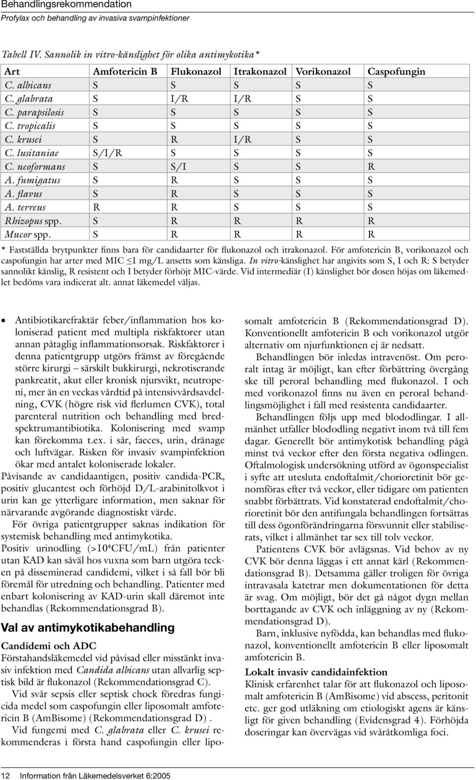 S R R R R Mucor spp. S R R R R * Fastställda brytpunkter finns bara för candidaarter för flukonazol och itrakonazol.