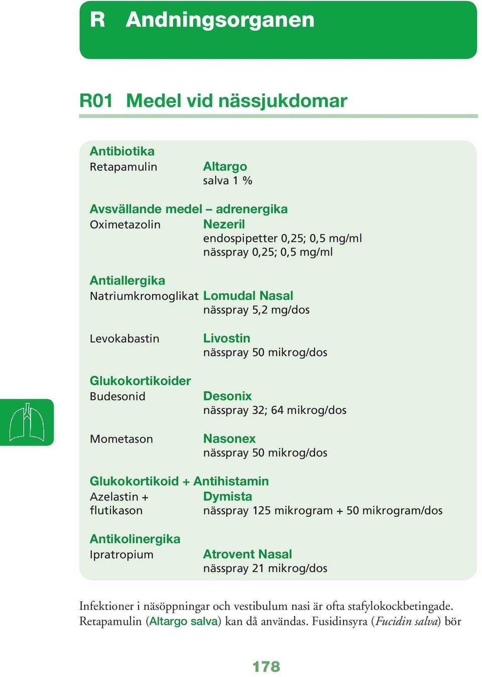 mikrog/dos Nasonex nässpray 50 mikrog/dos Glukokortikoid + Antihistamin Azelastin + Dymista flutikason nässpray 125 mikrogram + 50 mikrogram/dos Antikolinergika Ipratropium Atrovent