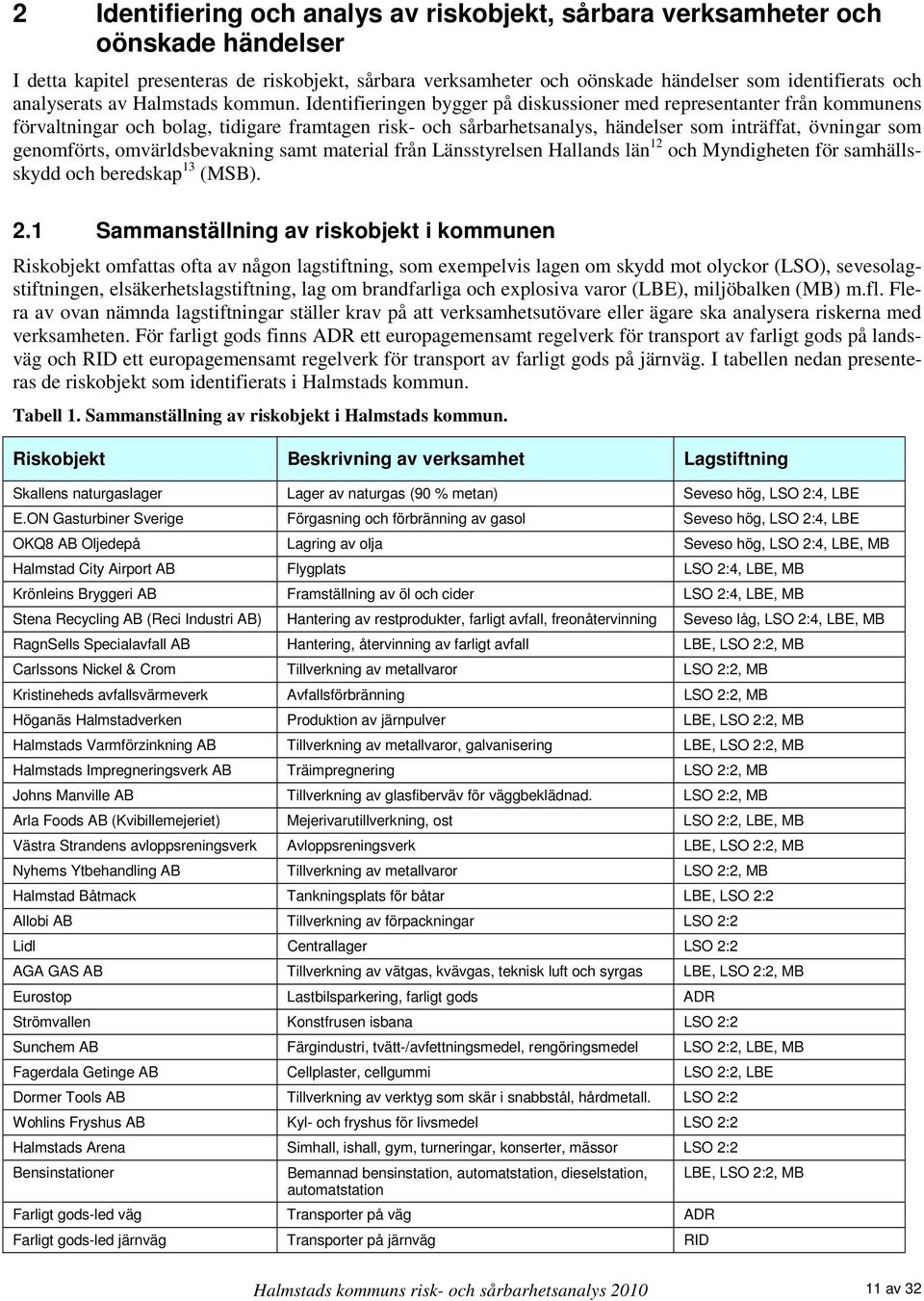 Identifieringen bygger på diskussioner med representanter från kommunens förvaltningar och bolag, tidigare framtagen risk- och sårbarhetsanalys, händelser som inträffat, övningar som genomförts,