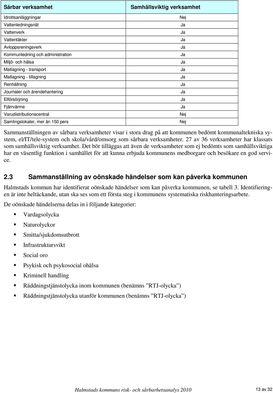 verksamheter visar i stora drag på att kommunen bedömt kommunaltekniska system, el/it/tele-system och skola/vård/omsorg som sårbara verksamheter.