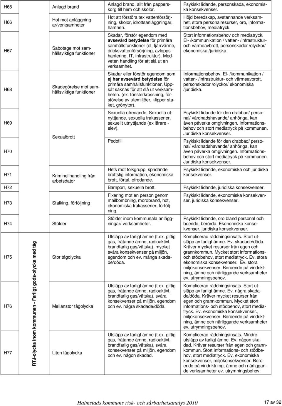 Höjd beredskap, avstannande verksamhet, stora personalresurser, oro, informationsbehov, mediatryck.