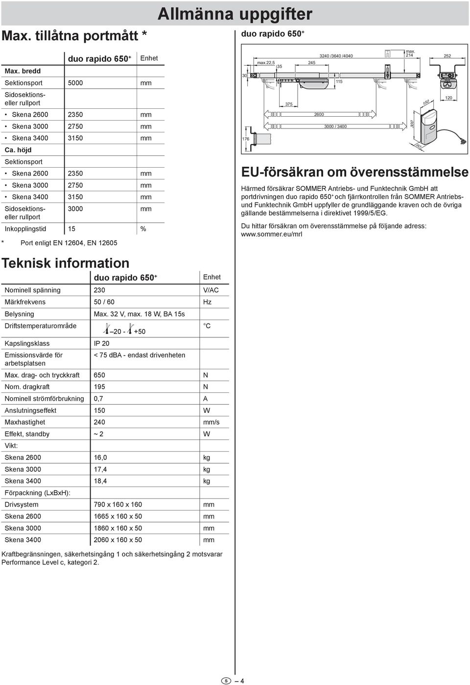 spänning 0 V/AC Märkfrekvens 0 / 60 Hz Belysning Max. V, max. 8 W, BA s Driftstemperaturområde 0 - +0 C Kapslingsklass IP 0 Emissionsvärde för < 7 dba - endast drivenheten arbetsplatsen Max.