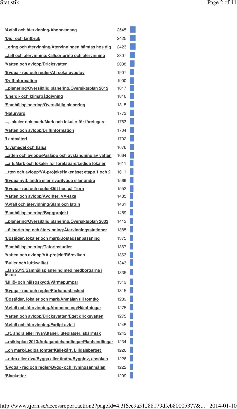 ..fall och återvinning/källsortering och återvinning 2307 /Vatten och avlopp/dricksvatten 2038 /Bygga - råd och regler/att söka bygglov 1907 /Driftinformation 1900.