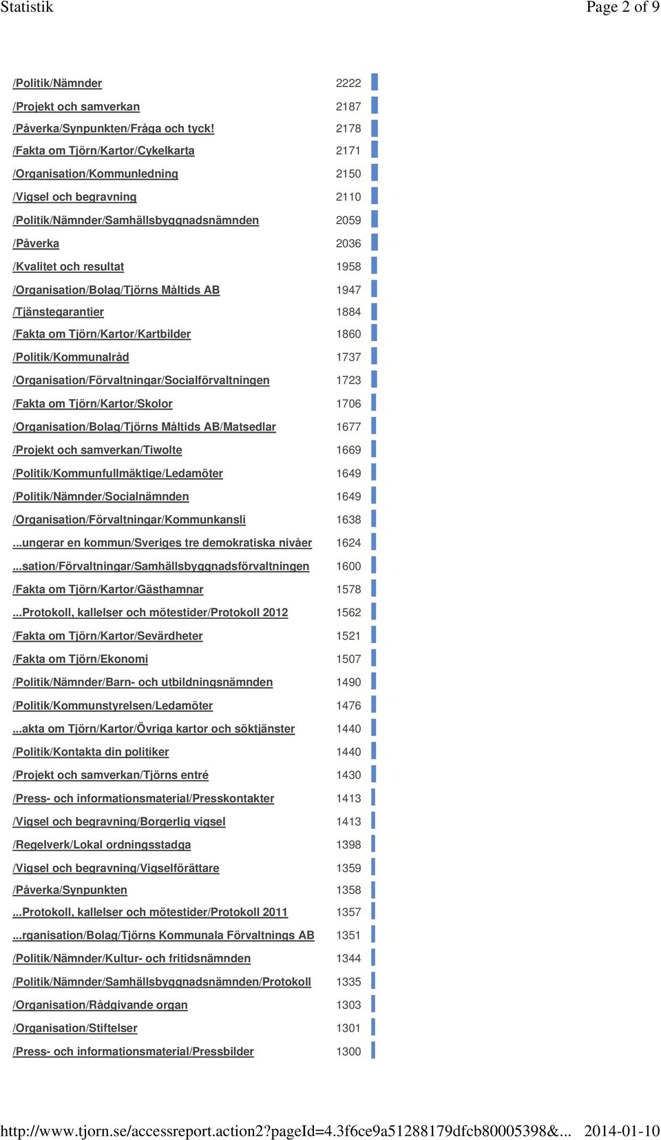 /Organisation/Bolag/Tjörns Måltids AB 1947 /Tjänstegarantier 1884 /Fakta om Tjörn/Kartor/Kartbilder 1860 /Politik/Kommunalråd 1737 /Organisation/Förvaltningar/Socialförvaltningen 1723 /Fakta om