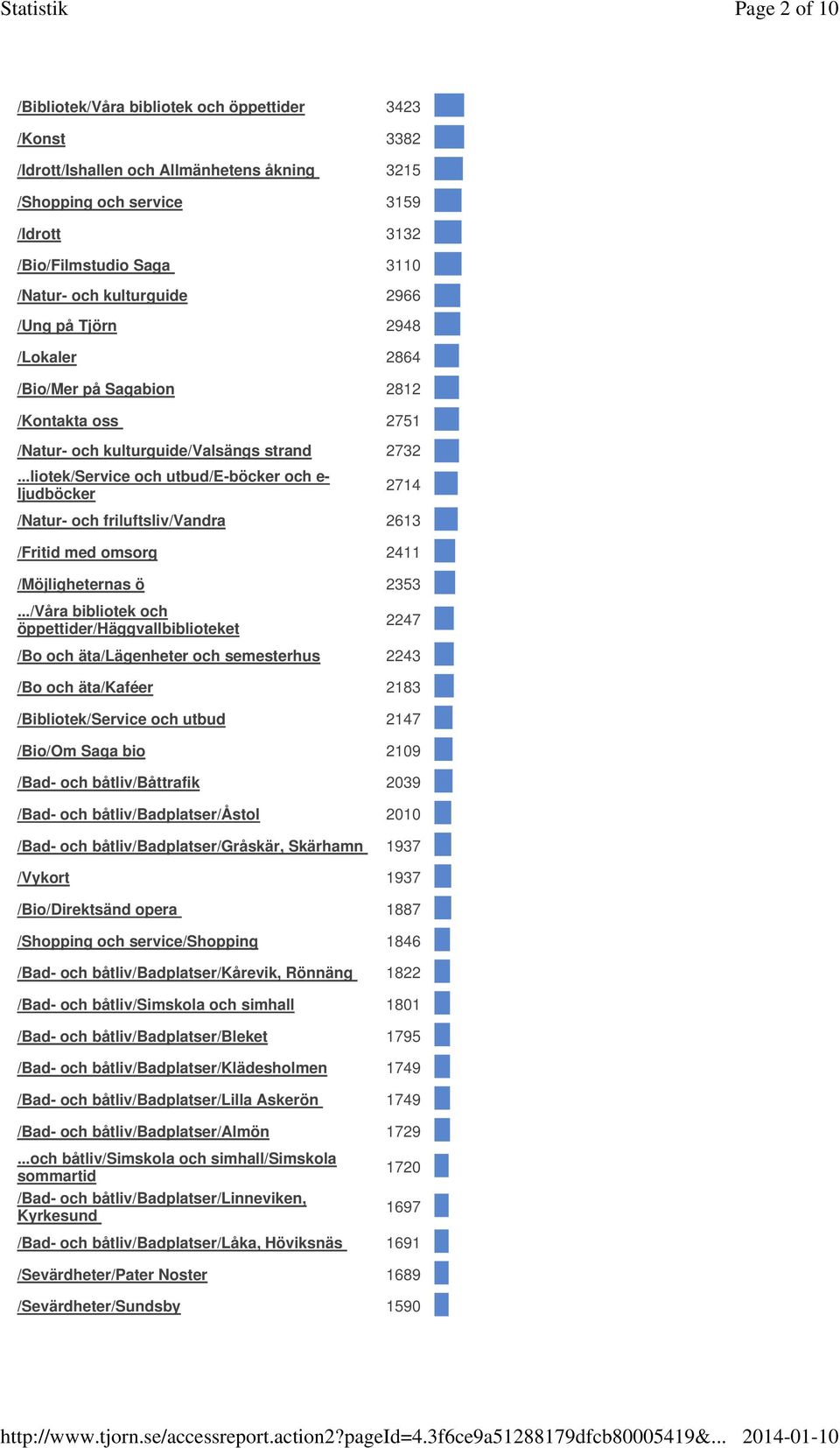 ..liotek/Service och utbud/e-böcker och e- ljudböcker 2714 /Natur- och friluftsliv/vandra 2613 /Fritid med omsorg 2411 /Möjligheternas ö 2353.