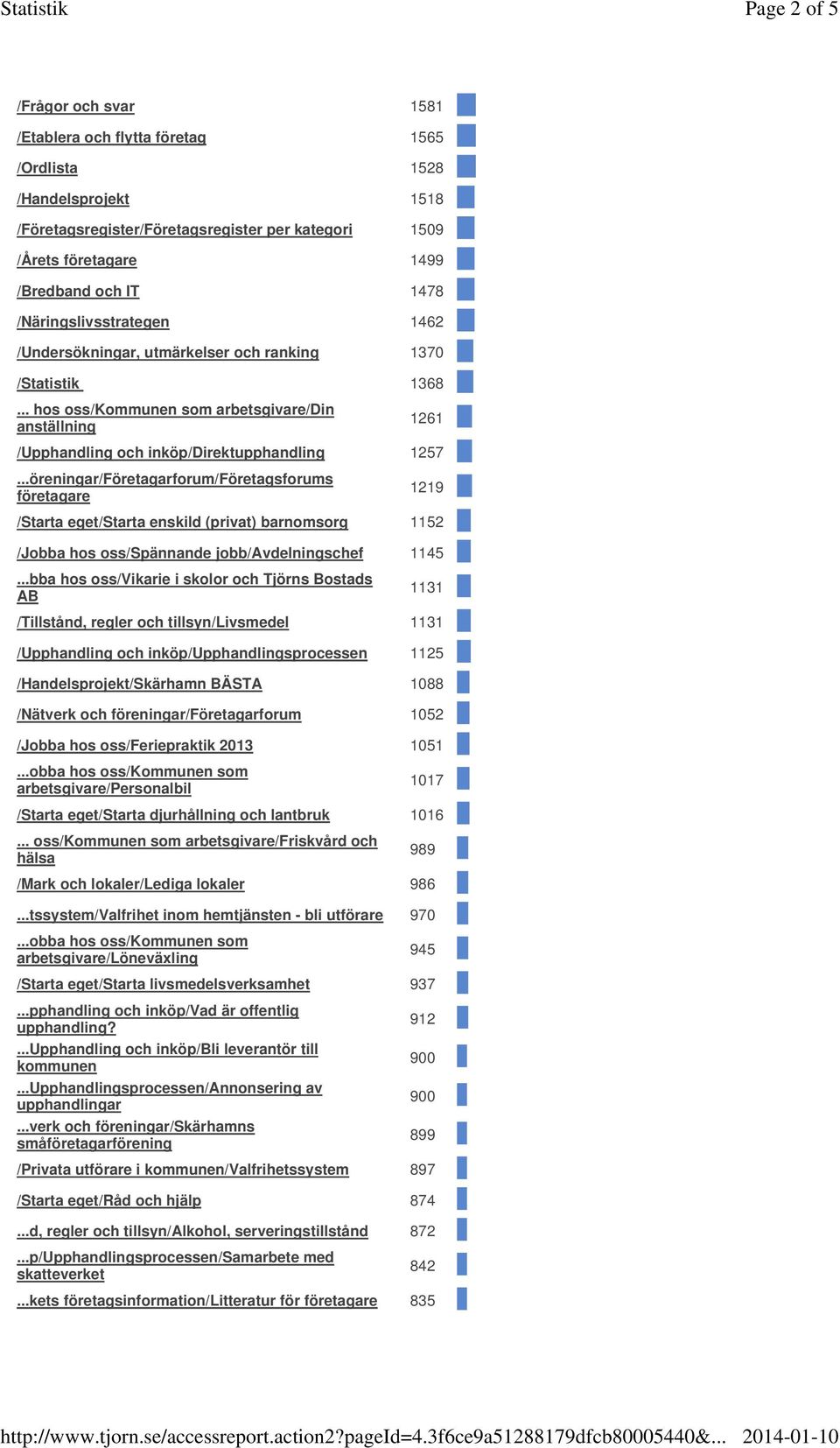 ..öreningar/Företagarforum/Företagsforums företagare 1219 /Starta eget/starta enskild (privat) barnomsorg 1152 /Jobba hos oss/spännande jobb/avdelningschef 1145.