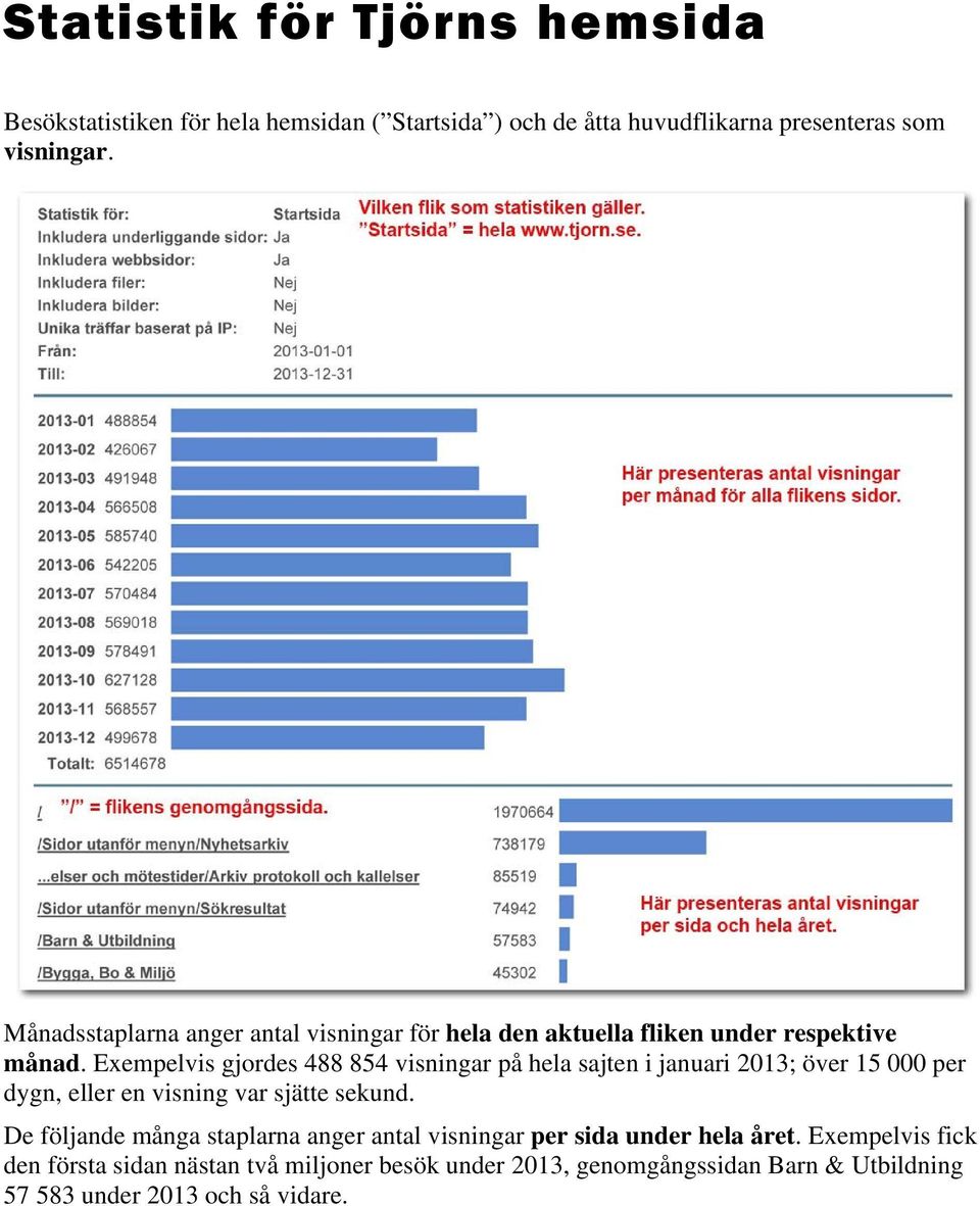 Exempelvis gjordes 488 854 visningar på hela sajten i januari 2013; över 15 000 per dygn, eller en visning var sjätte sekund.