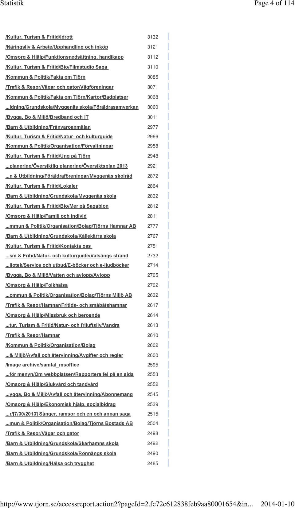 3110 /Kommun & Politik/Fakta om Tjörn 3085 /Trafik & Resor/Vägar och gator/vägföreningar 3071 /Kommun & Politik/Fakta om Tjörn/Kartor/Badplatser 3068.