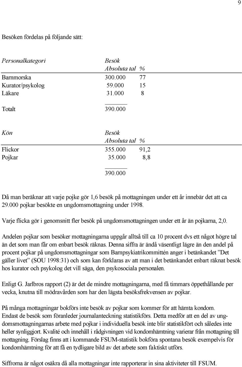 Varje flicka gör i genomsnitt fler besök på ungdomsmottagningen under ett år än pojkarna, 2,0.