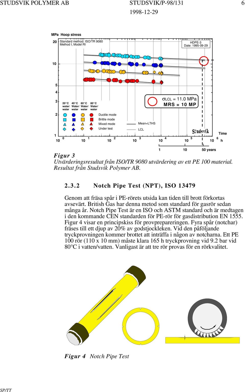 0 MPa MRS = 10 MPa 10 Under test LCL 10 1 10 2 10 3 10 4 10 5 10 6 h 1 0 Time 1 10 50 years Figur 3 Utvärderingsresultat från ISO/TR 9080 utvärdering av ett PE 100 material.