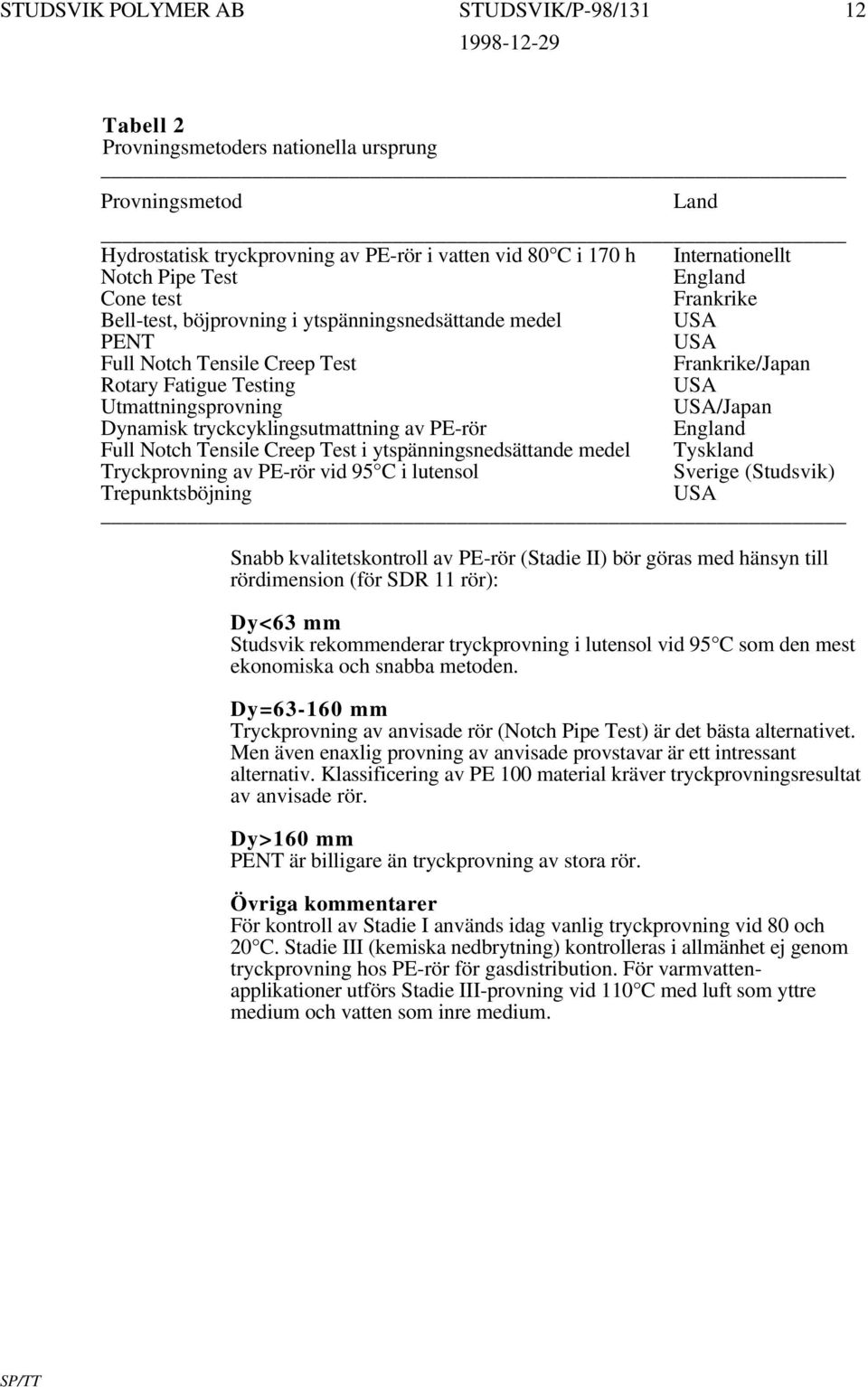 tryckcyklingsutmattning av PE-rör England Full Notch Tensile Creep Test i ytspänningsnedsättande medel Tyskland Tryckprovning av PE-rör vid 95 C i lutensol Sverige (Studsvik) Trepunktsböjning USA