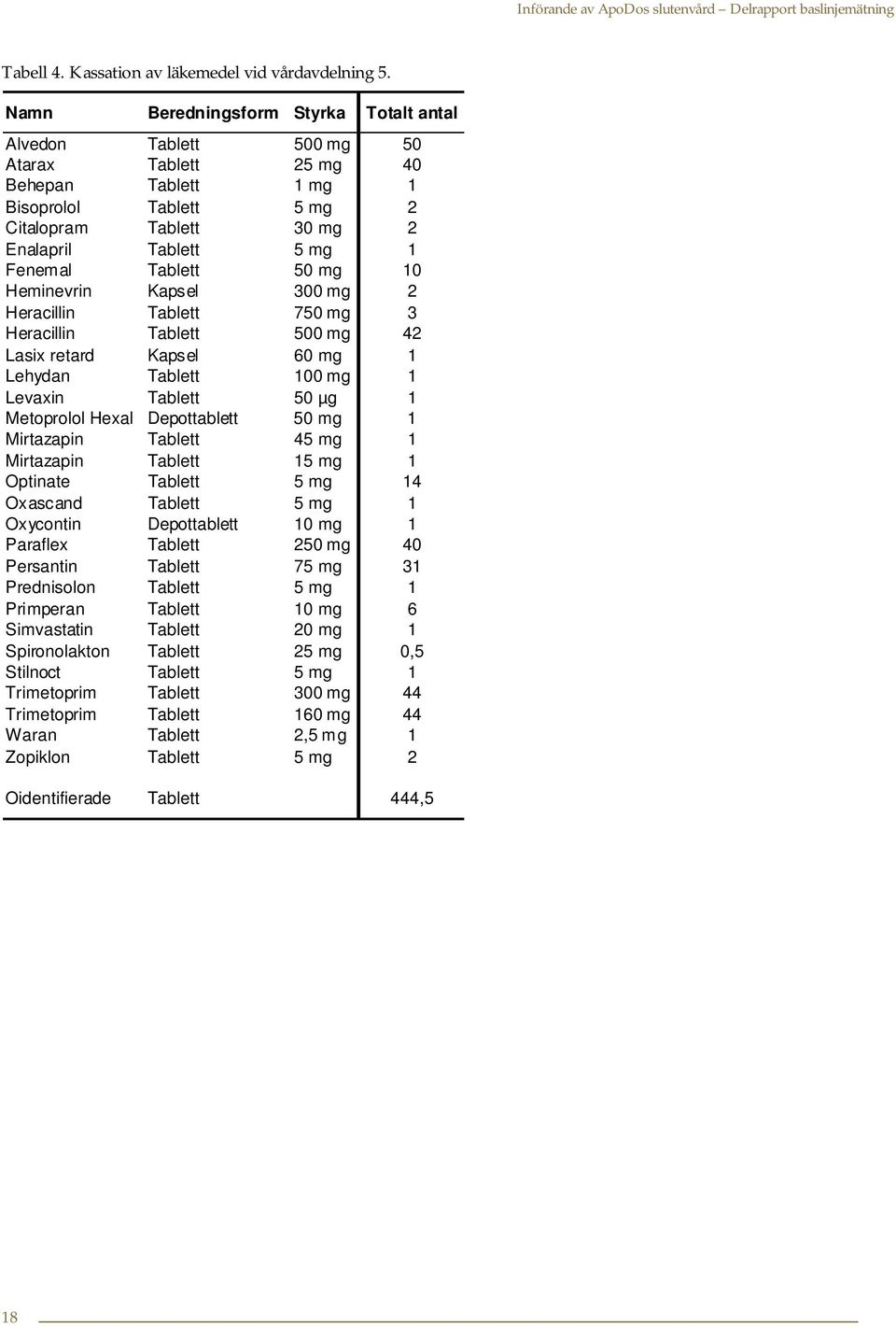 Tablett 50 mg 10 Heminevrin Kapsel 300 mg 2 Heracillin Tablett 750 mg 3 Heracillin Tablett 500 mg 42 Lasix retard Kapsel 60 mg 1 Lehydan Tablett 100 mg 1 Levaxin Tablett 50 µg 1 Metoprolol Hexal