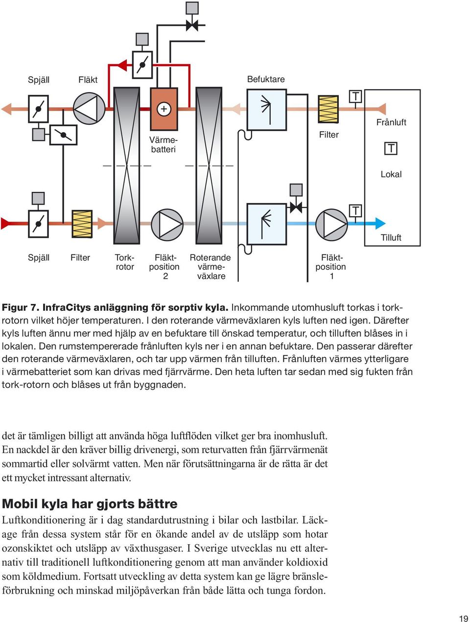 Därefter kyls luften ännu mer med hjälp av en befuktare till önskad temperatur, och tilluften blåses in i lokalen. Den rumstempererade frånluften kyls ner i en annan befuktare.