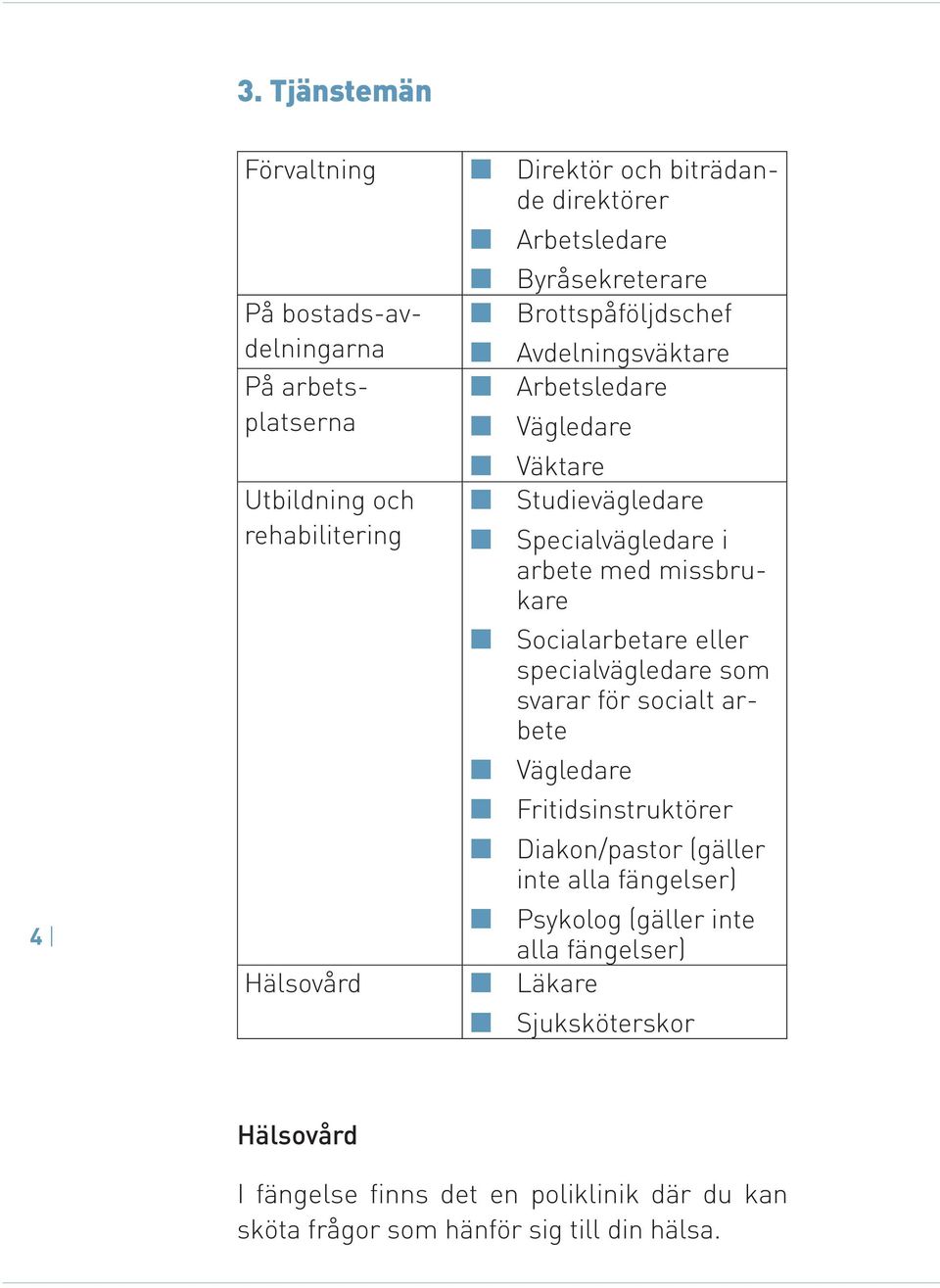 missbrukare Socialarbetare eller specialvägledare som svarar för socialt arbete Vägledare Fritidsinstruktörer Diakon/pastor (gäller inte alla