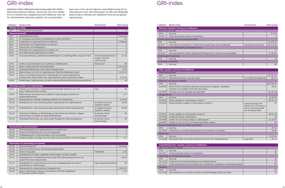 finns. Mer information om GRI och fullständig beskrivning av riktlinjer och indikatorer finns på ww.globalreporting.org.