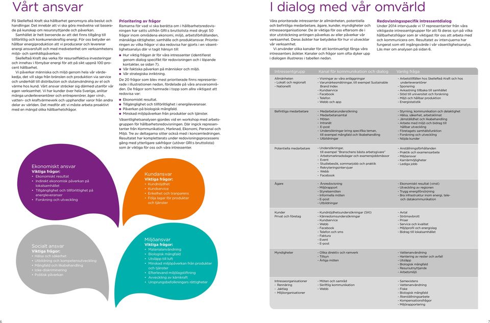 För oss betyder en hållbar energiproduktion att vi producerar och levererar energi ansvarsfullt och med medvetenhet om verksamhetens miljö- och samhällspåverkan.