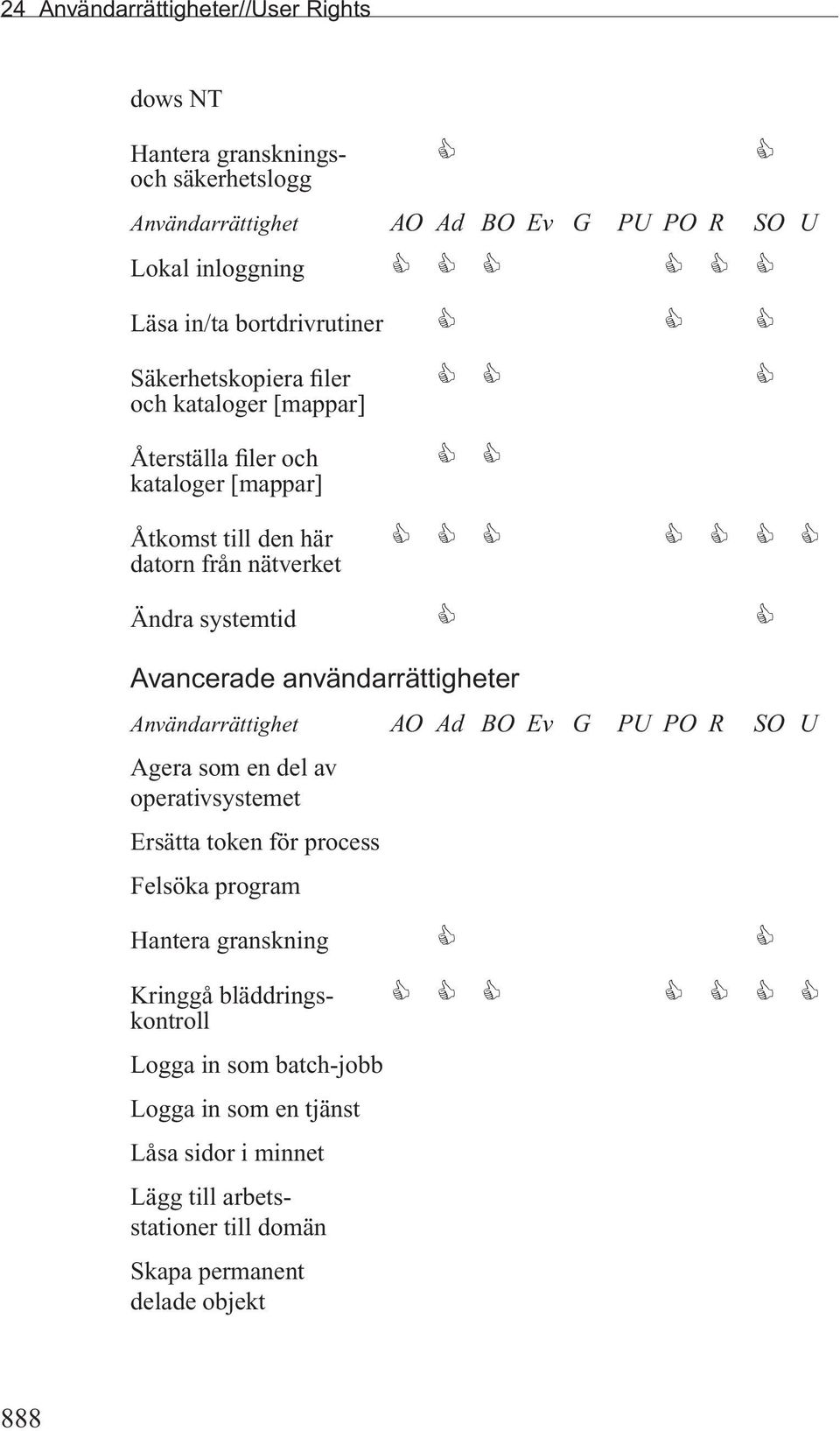 systemtid Avancerade användarrättigheter Agera som en del av operativsystemet Ersätta token för process Felsöka program Hantera granskning