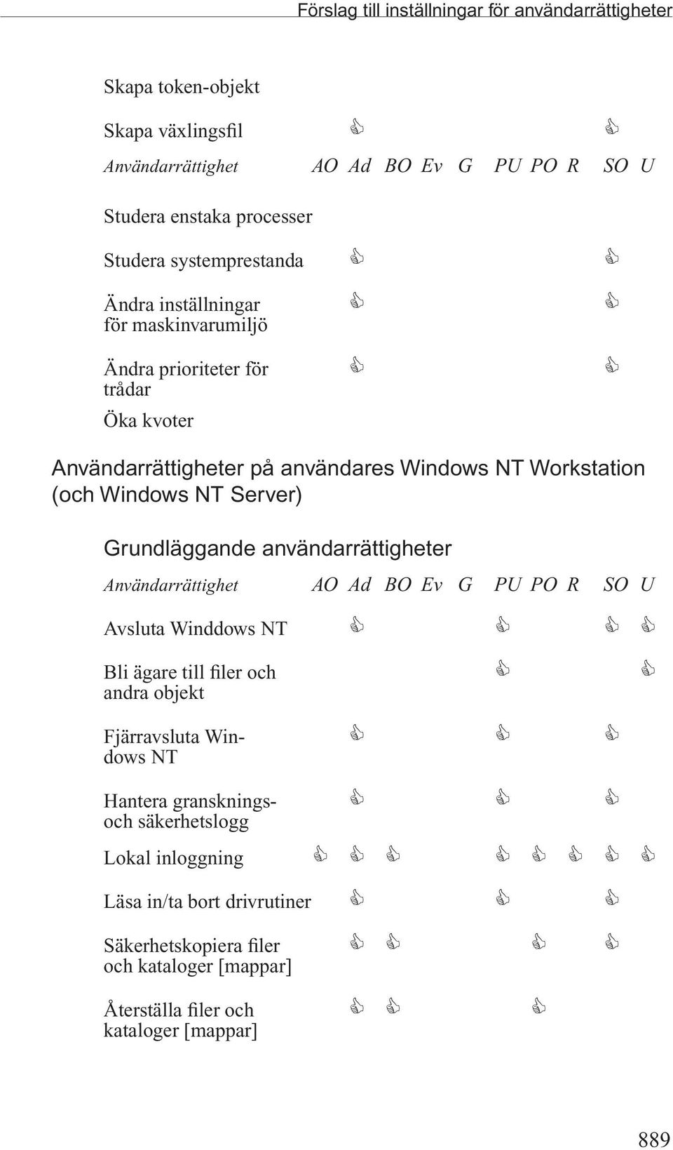 Server) Grundläggande användarrättigheter Avsluta Winddows NT Bli ägare till filer och andra objekt Fjärravsluta Win- dows NT Hantera gransknings-