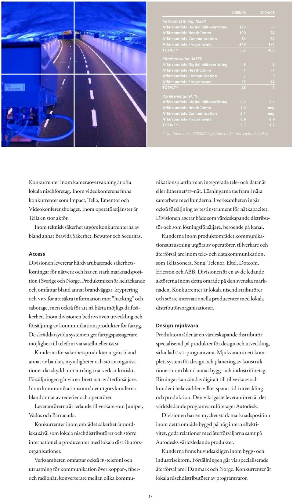 Digital bildöverföring 6,7 2,1 Affärsområde HeathComm 1,0 neg Affärsområde Communication 3,1 neg Affärsområde Programvara 6,9 8,9 TOTALT* 5,3 1,7 *I jämförelsetalen 2004/05 ingår inte under året