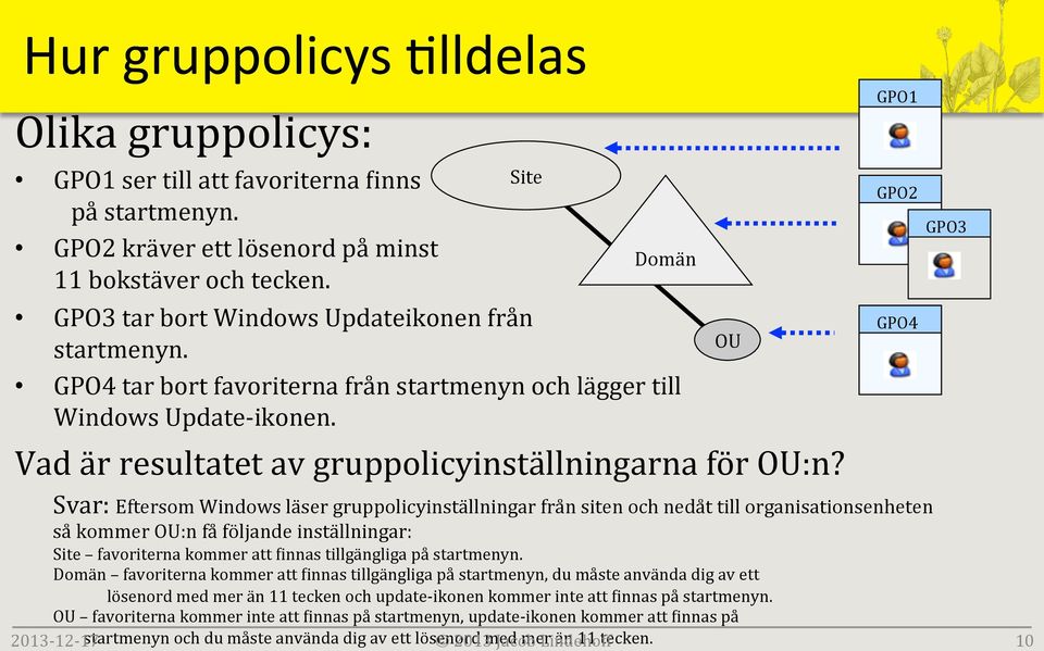 Site Domän OU GPO1 GPO2 GPO3 GPO4 Svar: Eftersom Windows läser gruppolicyinställningar från siten och nedåt till organisationsenheten så kommer OU:n få följande inställningar: Site favoriterna kommer