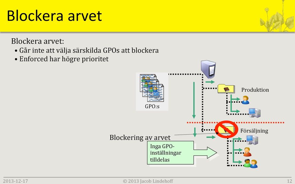 blockera Enforced har högre prioritet Produktion GPO:s