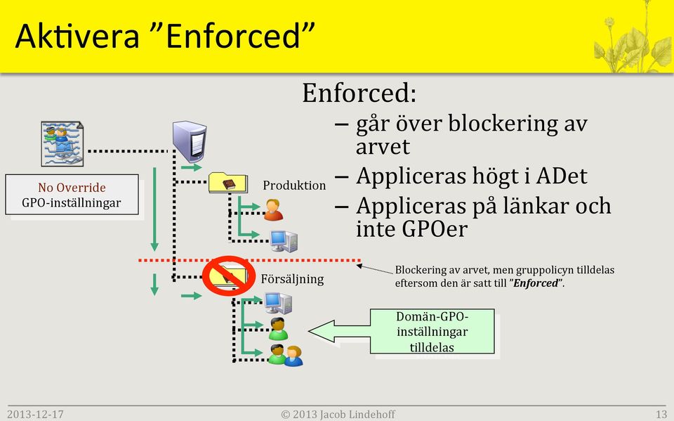 i ADet Appliceras på länkar och inte GPOer Försäljning Blockering av arvet, men