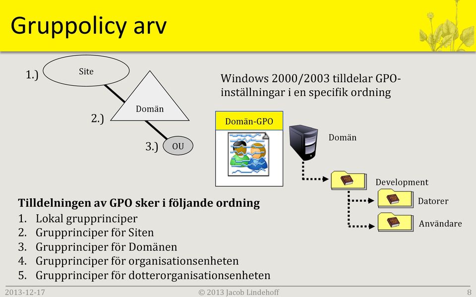 Development Tilldelningen av GPO sker i följande ordning 1. Lokal grupprinciper 2.