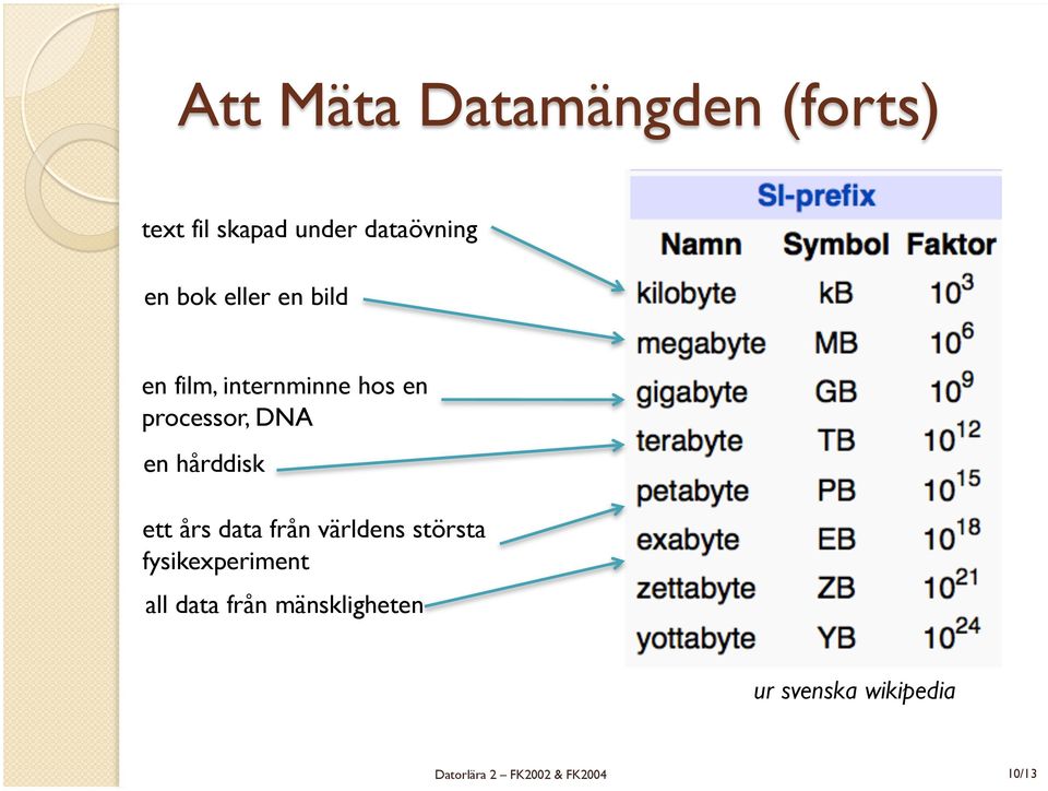 data från världens största fysikexperiment all data från