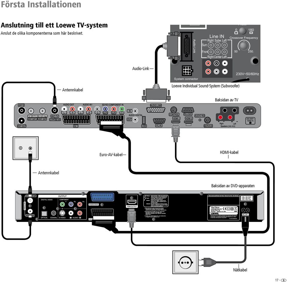 beskrivet. L Audio Link Right Surr. Line IN Subw. Left Front Right Center Left Min. Phase Max.