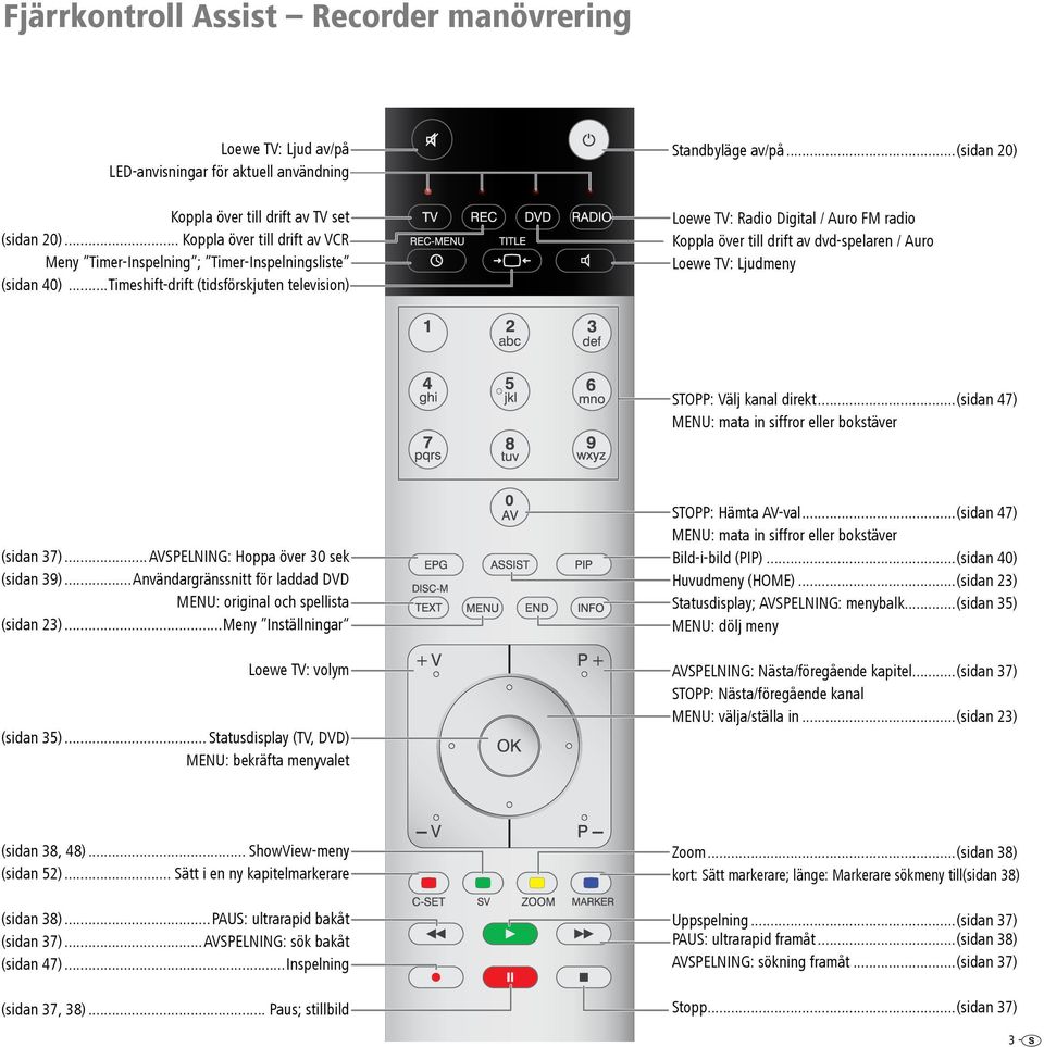 ..(sidan 20) Loewe TV: Radio Digital / Auro FM radio Koppla över till drift av dvd-spelaren / Auro Loewe TV: Ljudmeny STOPP: Välj kanal direkt.