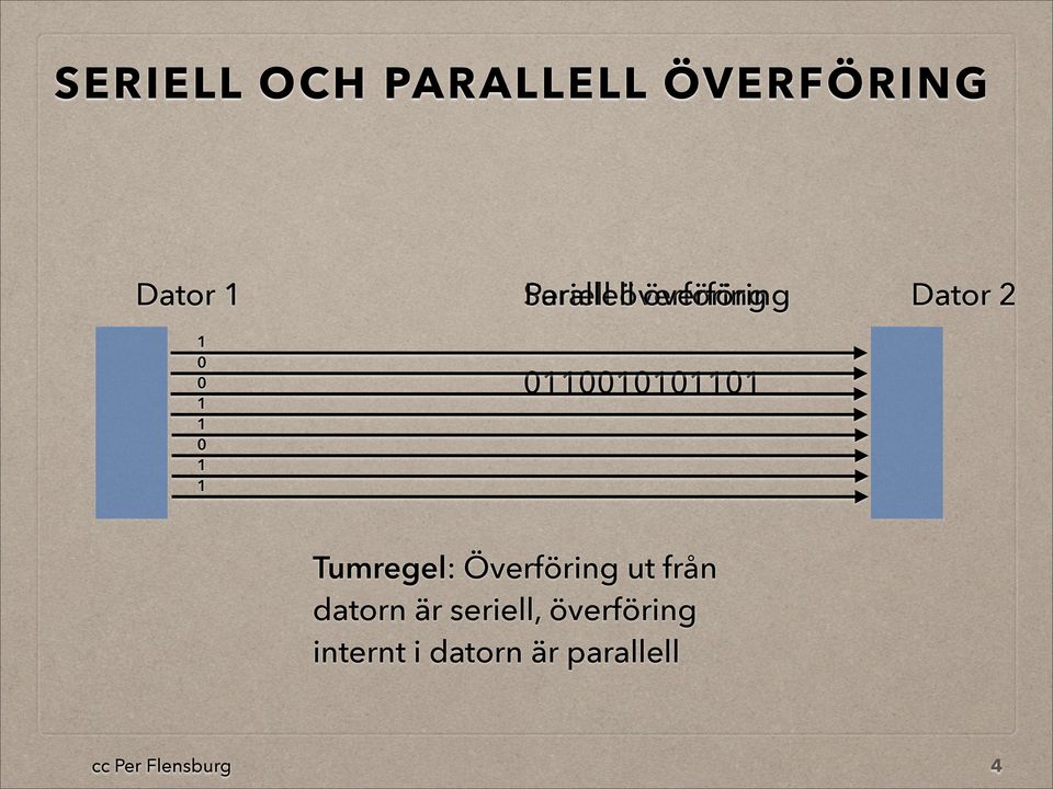 0110010101101 Tumregel: Överföring ut från