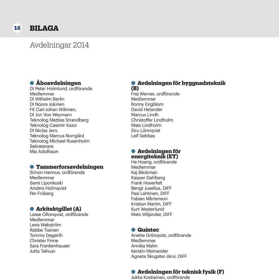 Per Fröberg Arkitektgillet (A) Lasse Ollonqvist, ordförande Medlemmar Lena Wekström Rabbe Tiainen Tommy Degerth Christer Finne Sara Frankenhauser Jutta Telivuo Avdelningen för byggnadsteknik (B) Frej