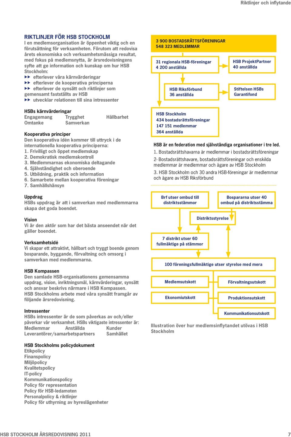 kärnvärderingar uu efterlever de kooperativa principerna uu efterlever de synsätt och riktlinjer som gemensamt fastställts av HSB uu utvecklar relationen till sina intressenter 3 900