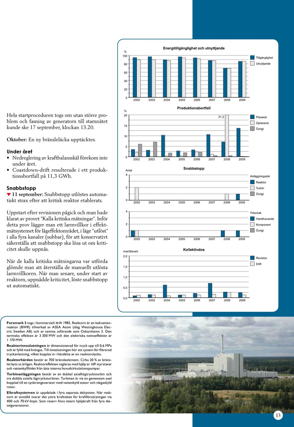 Coastdown-drift resulterade i ett produktionsbortfall på 11,3 GWh. 5 Antal 3 5 6 7 8 Anläggningsdel 11 september: utlöstes automatiskt strax efter att kritisk reaktor etablerats.