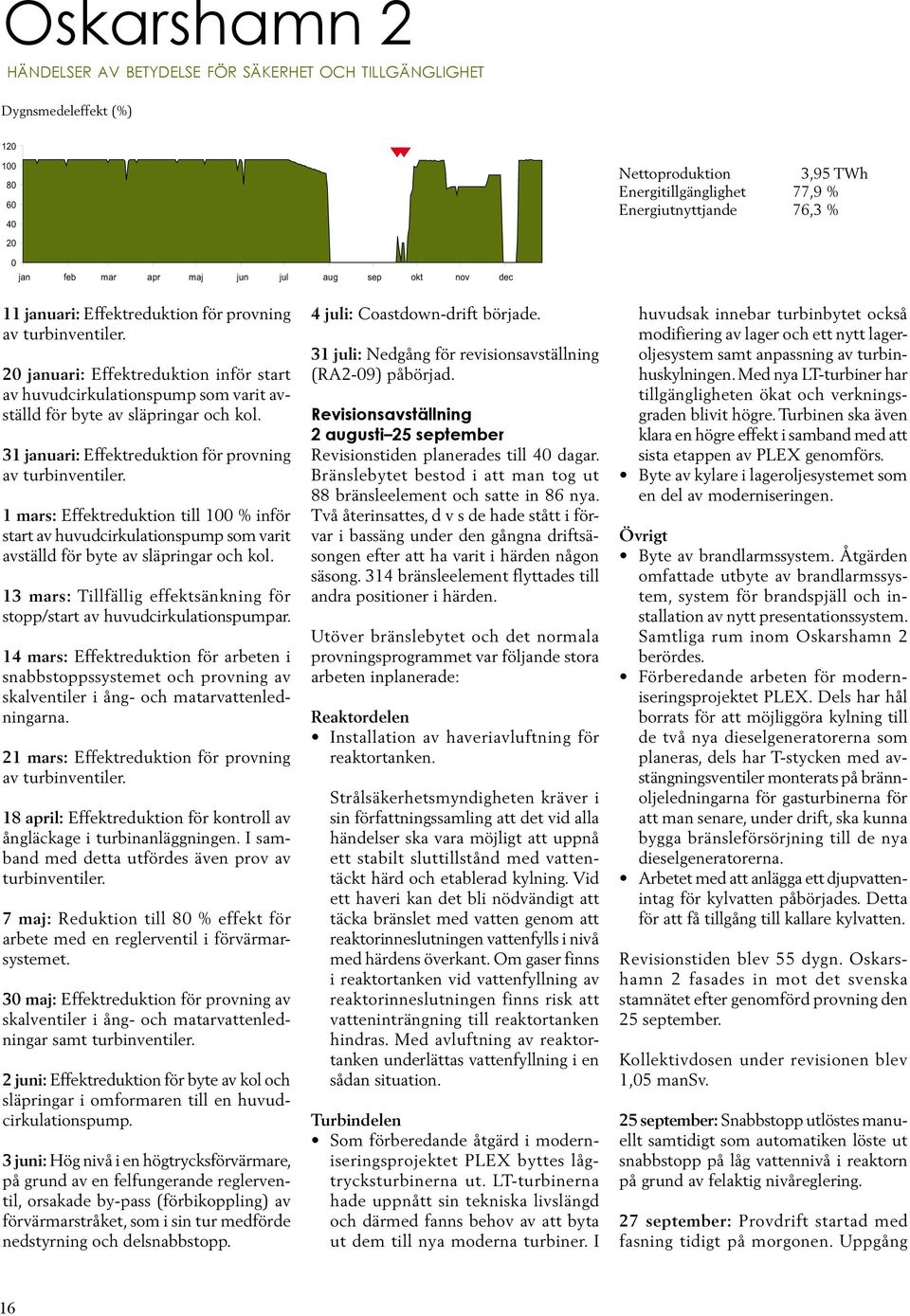 31 januari: Effektreduktion för provning av turbinventiler. 1 mars: Effektreduktion till 1 % inför start av huvudcirkulationspump som varit avställd för byte av släpringar och kol.