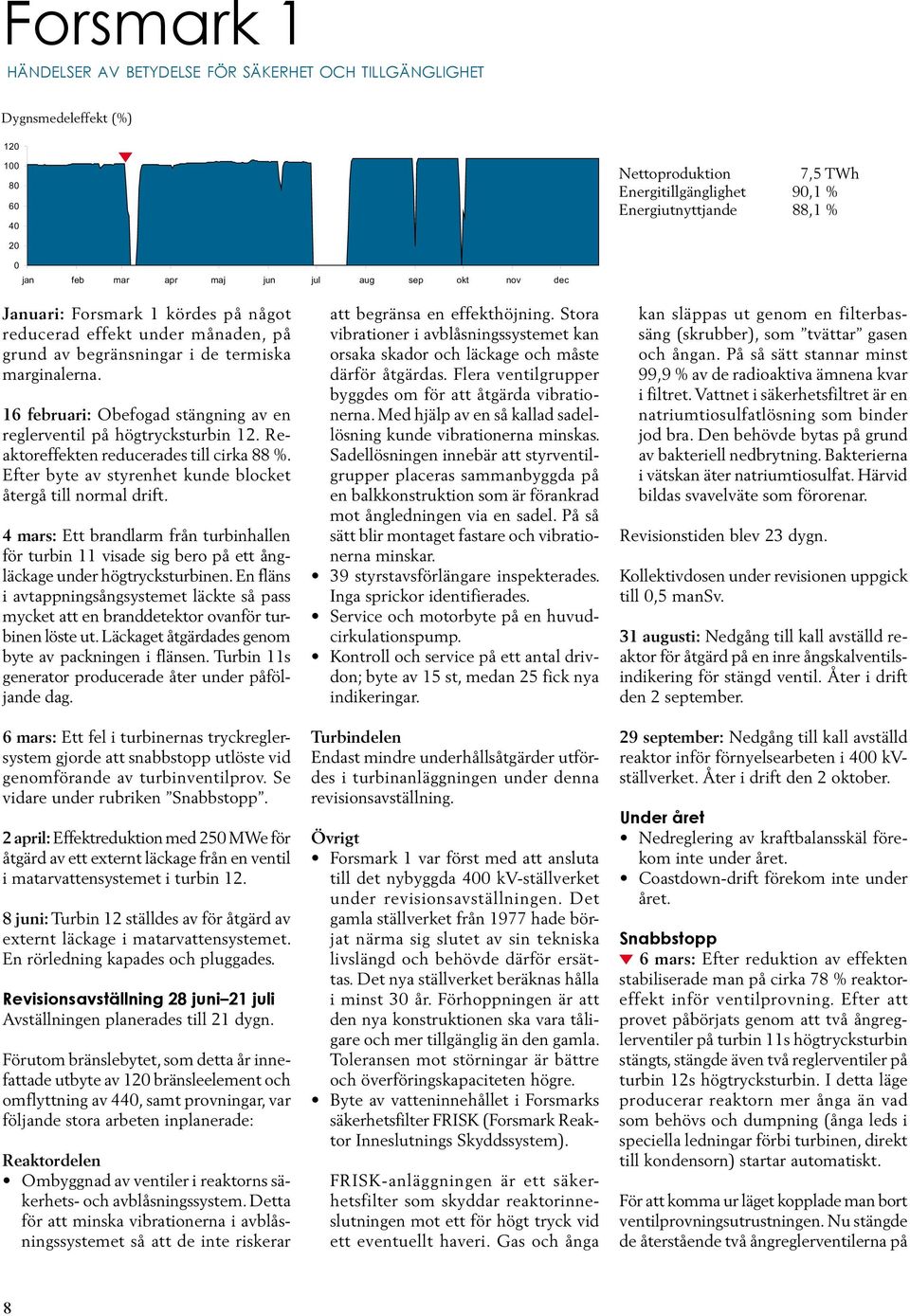 16 februari: Obefogad stängning av en reglerventil på högtrycksturbin 1. Reaktoreffekten reducerades till cirka 88 %. Efter byte av styrenhet kunde blocket återgå till normal drift.