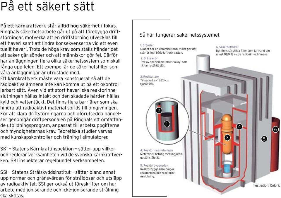 Trots de höga krav som ställs händer det att saker går sönder och att människor gör fel. Därför har anläggningen flera olika säkerhetssystem som skall fånga upp felen.