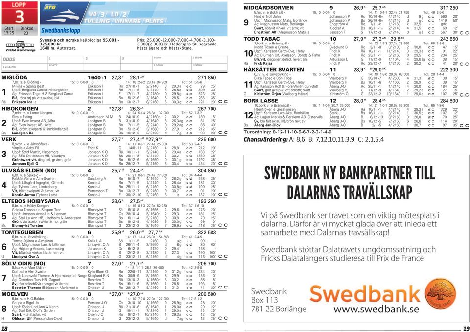 grande hästs ägare och hästskötare. MIGLÖDA 1640 :1 27,3 K 28,1 AM 271 850 7,br. s.