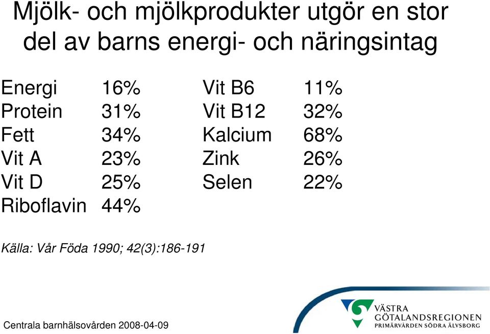 Vit B12 32% Fett 34% Kalcium 68% Vit A 23% Zink 26% Vit D