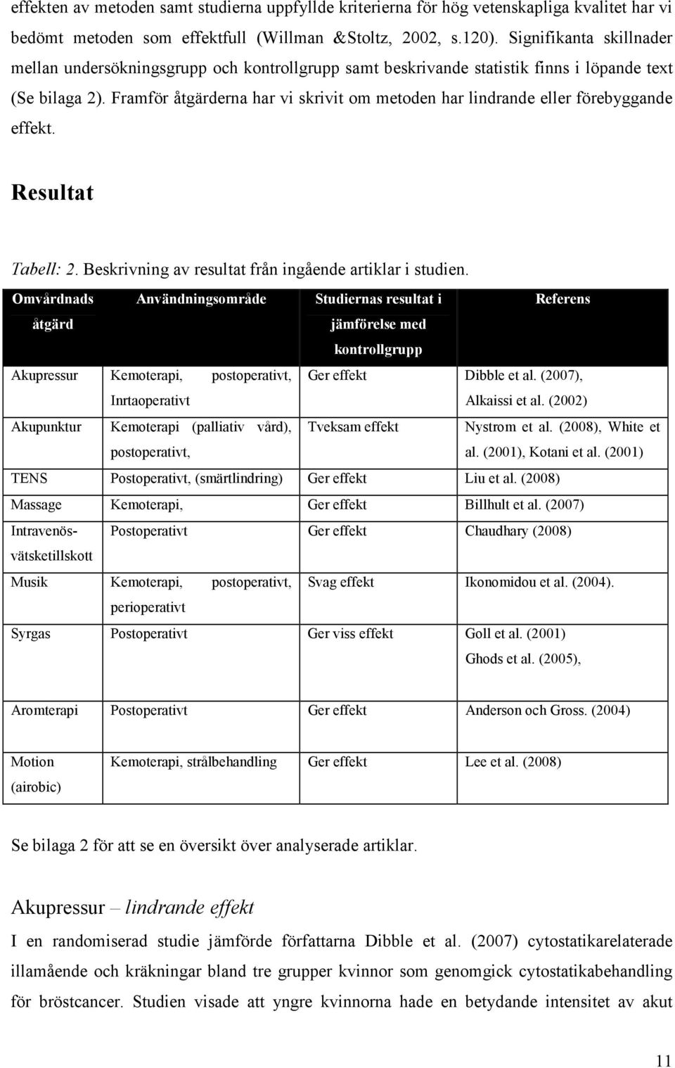 Framför åtgärderna har vi skrivit om metoden har lindrande eller förebyggande effekt. Resultat Tabell: 2. Beskrivning av resultat från ingående artiklar i studien.