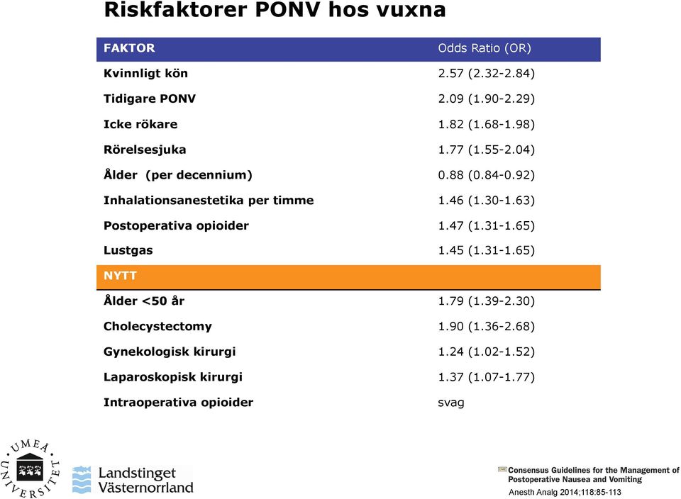 63) Postoperativa opioider 1.47 (1.31-1.65) Lustgas 1.45 (1.31-1.65) NYTT Ålder <50 år 1.79 (1.39-2.30) Cholecystectomy 1.90 (1.